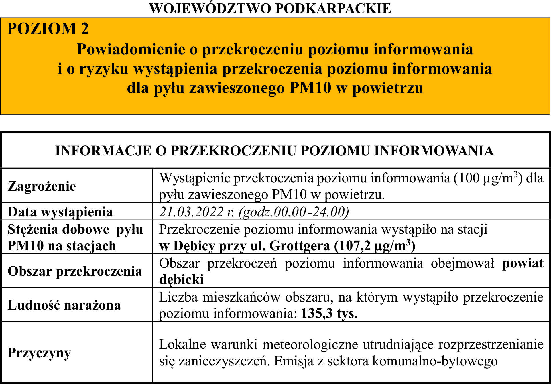 Ryzyko wystąpienia przekroczenia poziomu informowania dla pyłu zawieszonego PM10 w powietrzu